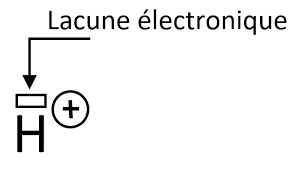 Lacune électronique